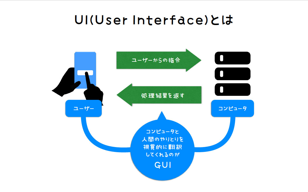 初心者向け デザインは 感覚 ではなく 理論 今日からできる Uiデザイナーになるための作法 Nijibox Blog