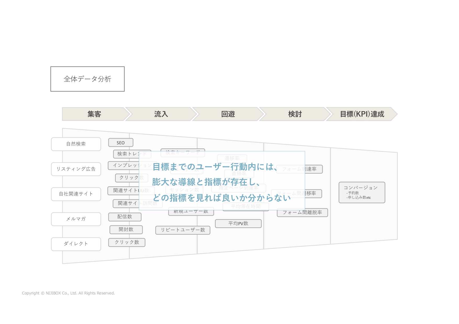 保存版】Webサービスの成長に必要な改善業務の「全プロセス」 | 株式会社ニジボックス