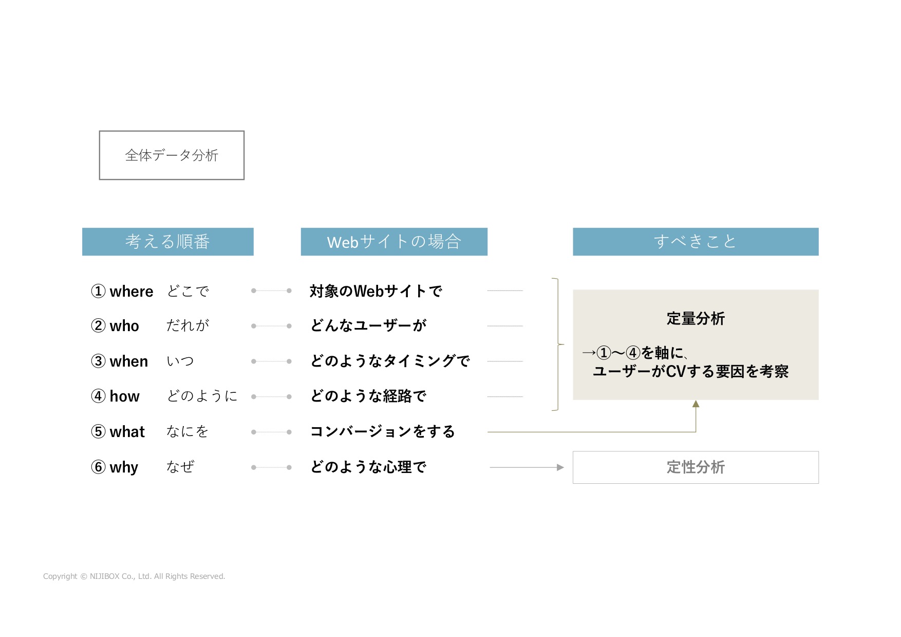 保存版】Webサービスの成長に必要な改善業務の「全プロセス」 | 株式会社ニジボックス