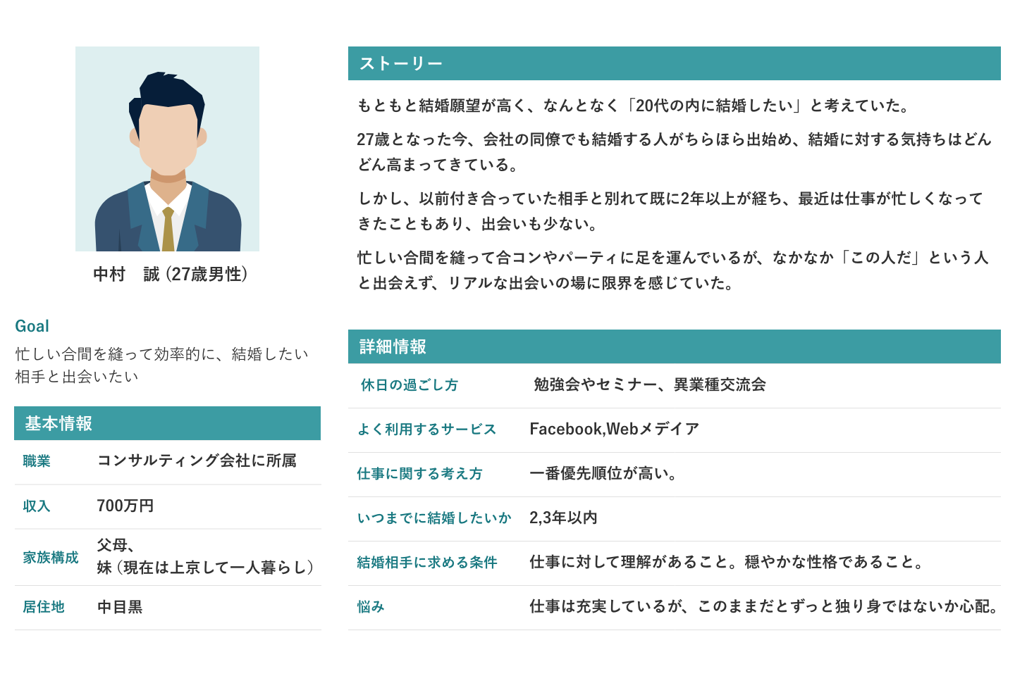 家庭教師ビジネスにおけるターゲットペルソナの設定とニッチ市場の重要性