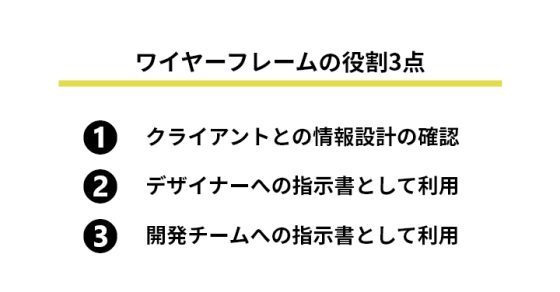 Web制作に欠かせないワイヤーフレームとは？意味や役割、作り方まで解説 | 株式会社ニジボックス