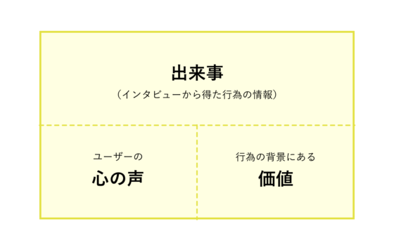 Kj法とは アイデア整理に役立つ手法を詳しく解説 オンラインツールも紹介 Nijibox Blog