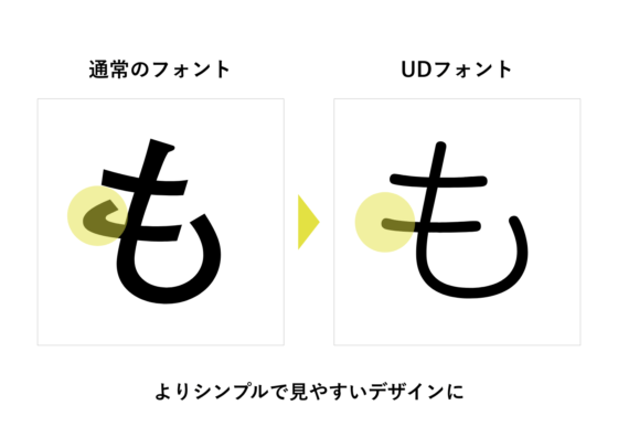 ユニバーサルデザインとは 身近な事例を交えながら解説 Webデザインに活かすためのポイントも紹介 Nijibox Blog