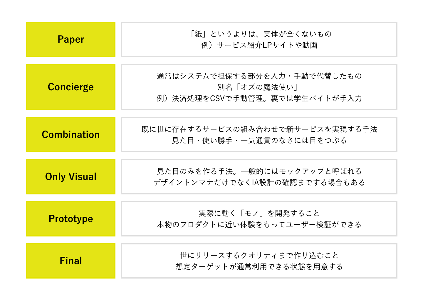 基本編】MVP（Minimum Viable Product）とは？開発手法やプロトタイプ 