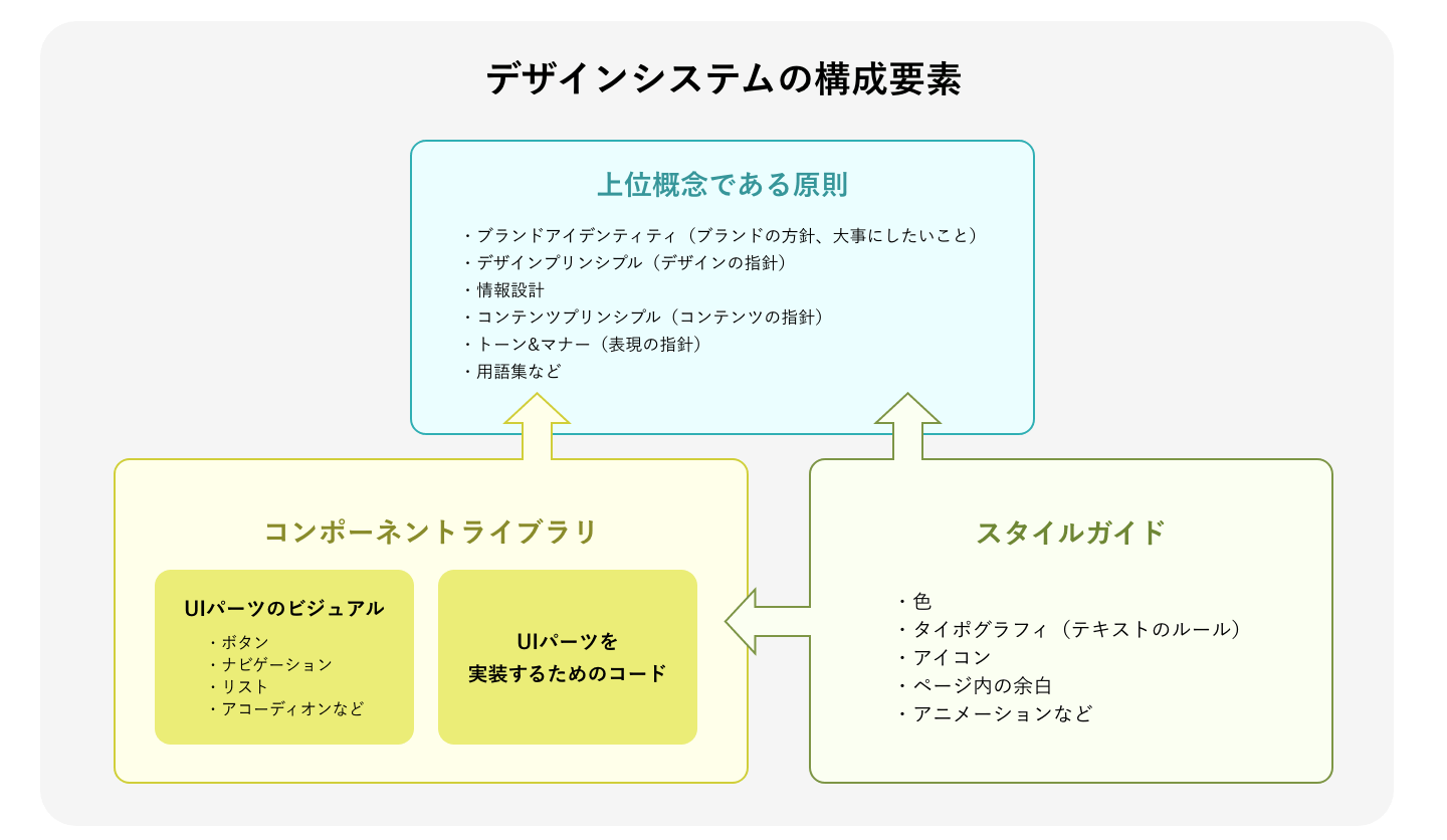 %E3%83%87%E3%82%B6%E3%82%A4%E3%83%B3%E3%82%B7%E3%82%B9%E3%83%86%E3%83%A0 %E5%9B%B3%E8%A1%A8