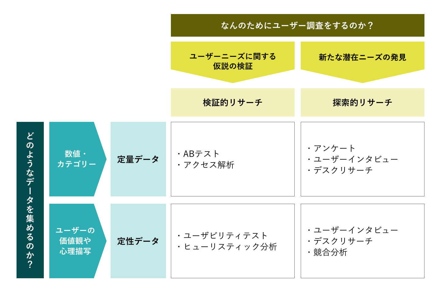 UXリサーチの手法
