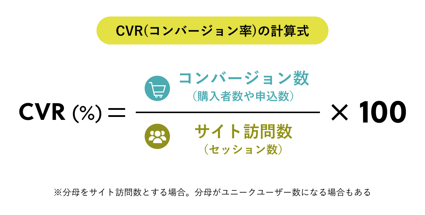 CVR_計算方法