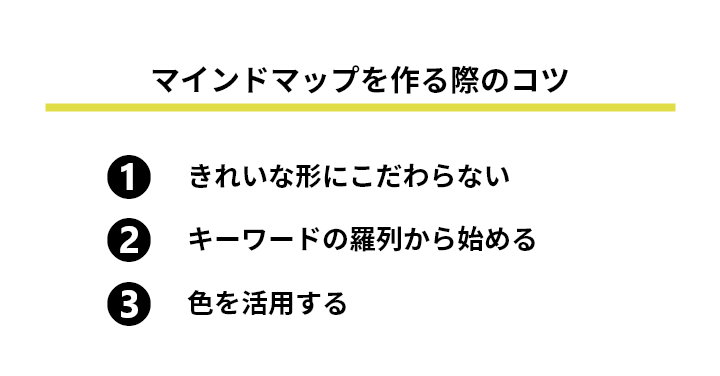 マインドマップ_作成のコツ