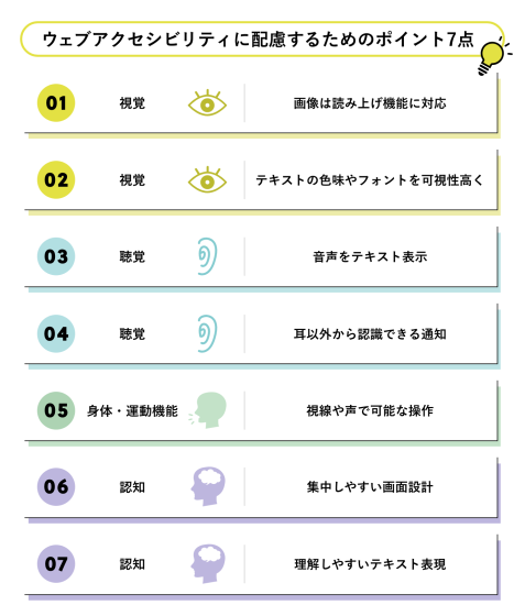 ウェブアクセシビリティに配慮するためのポイント7点