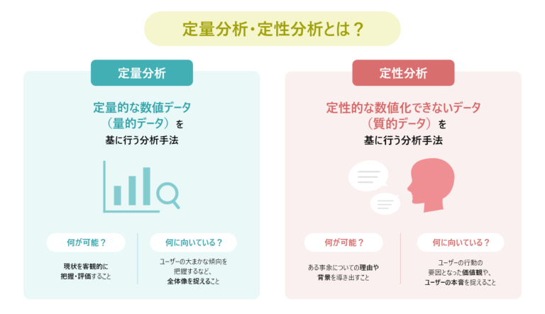 定性的 vs.初心者向けの定量データ