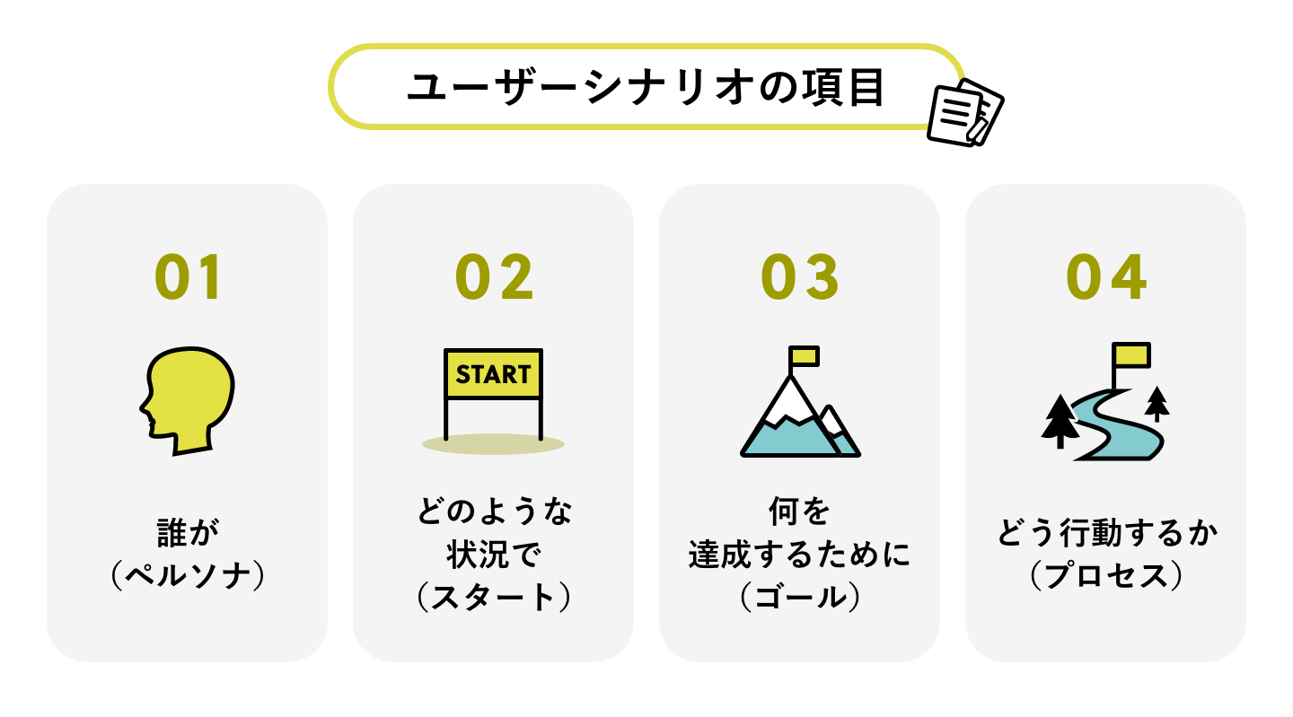 ユーザーシナリオとは?ユーザー理解に役立つ手法を解説!似た意味の用語との違いも紹介 | 株式会社ニジボックス