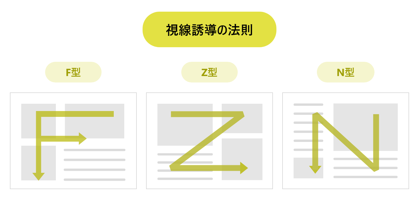 Webサイトのレイアウト5種類を徹底解説！参考サイトとともに学ぼう 