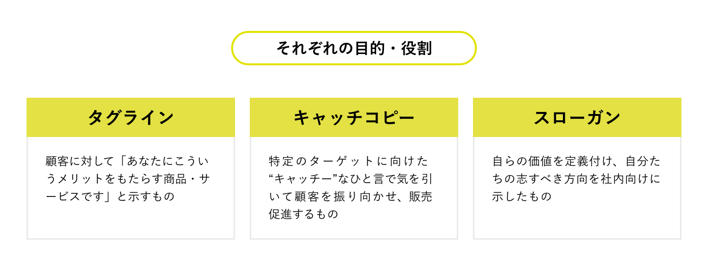 タグ ライン と は