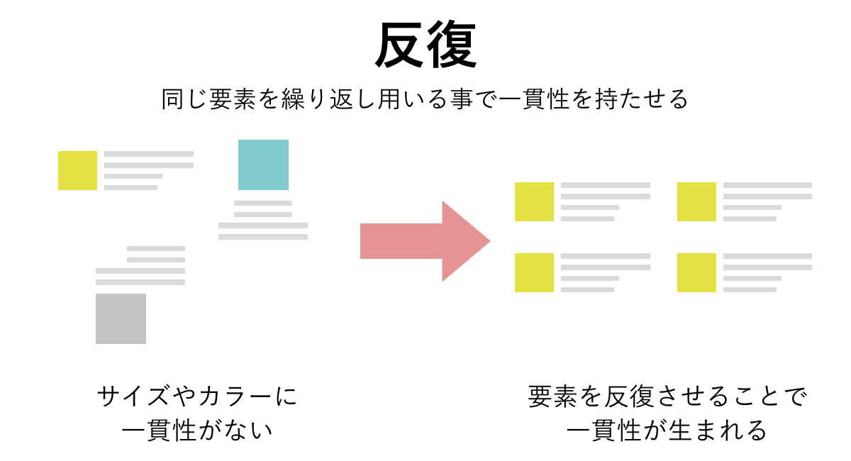 【2026年最新版】UIデザインの大切さとは?基本原則や最新トレンドを踏まえて解説UIデザインの大切さとは?基本原則や最新トレンドを踏まえて ...