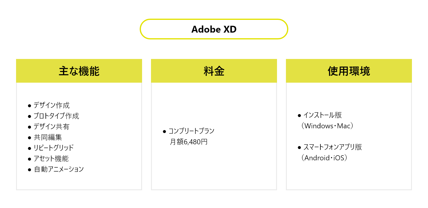 UIデザインツール_Adobe XD
