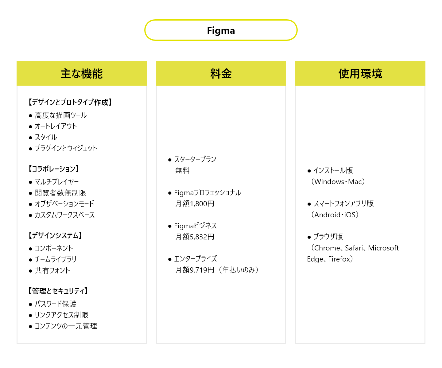 UIデザインツール_Figma