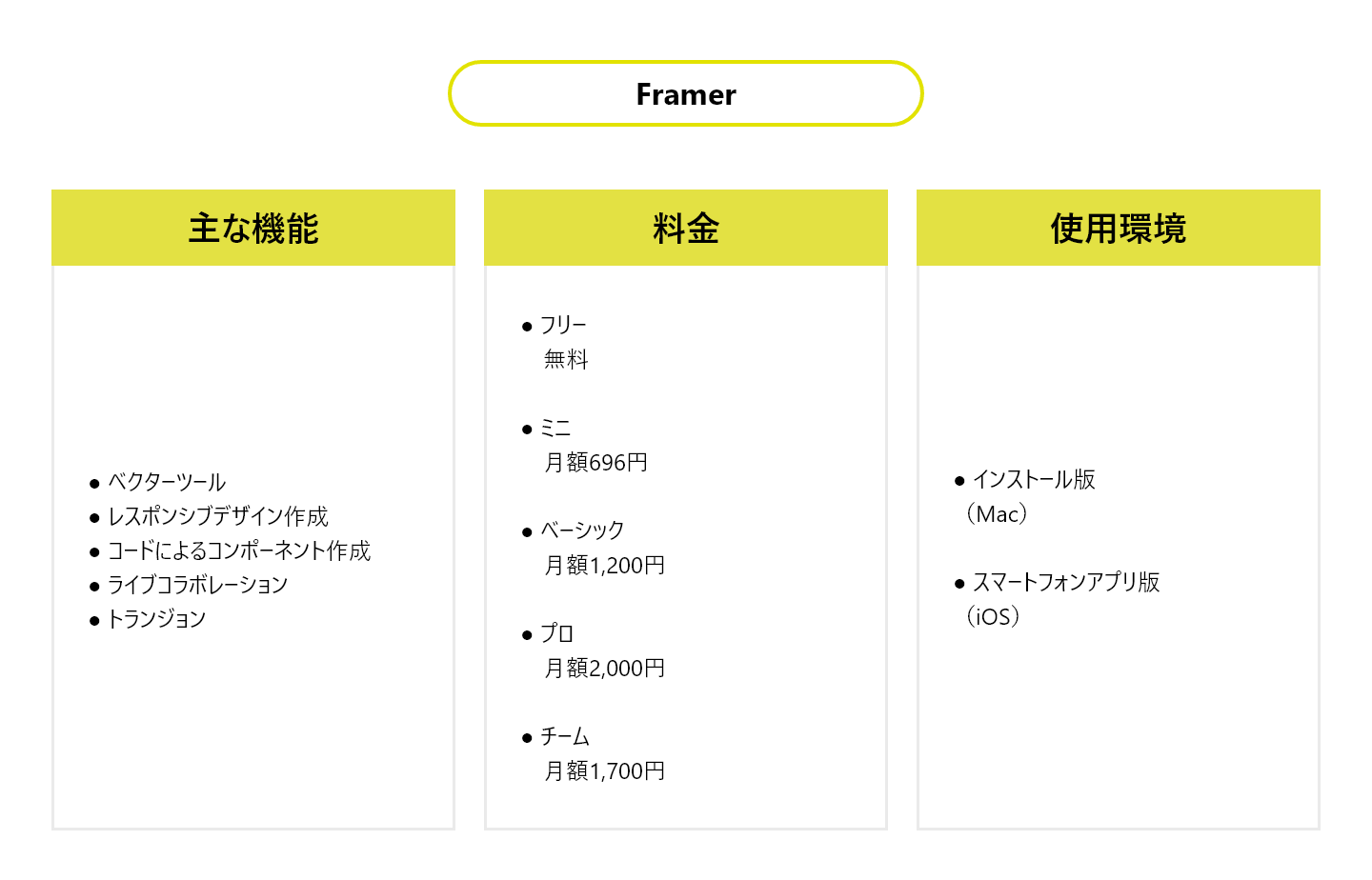 UIデザインツール_Framer
