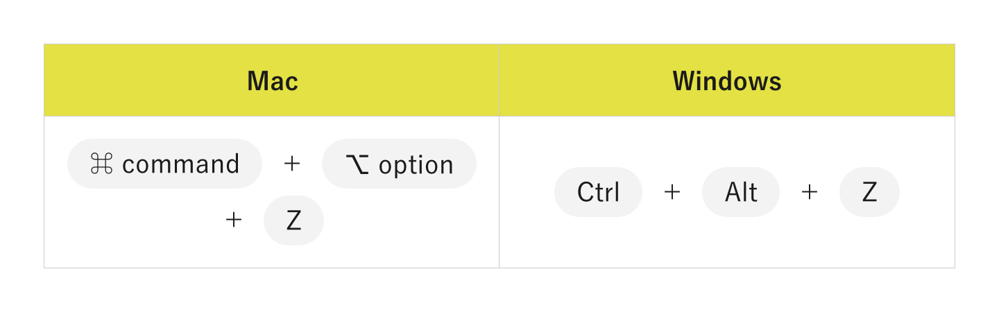 Macでは⌘　command　＋　⌥　option　＋　Z、WindowsではCtrl　＋　Alt　＋　Z