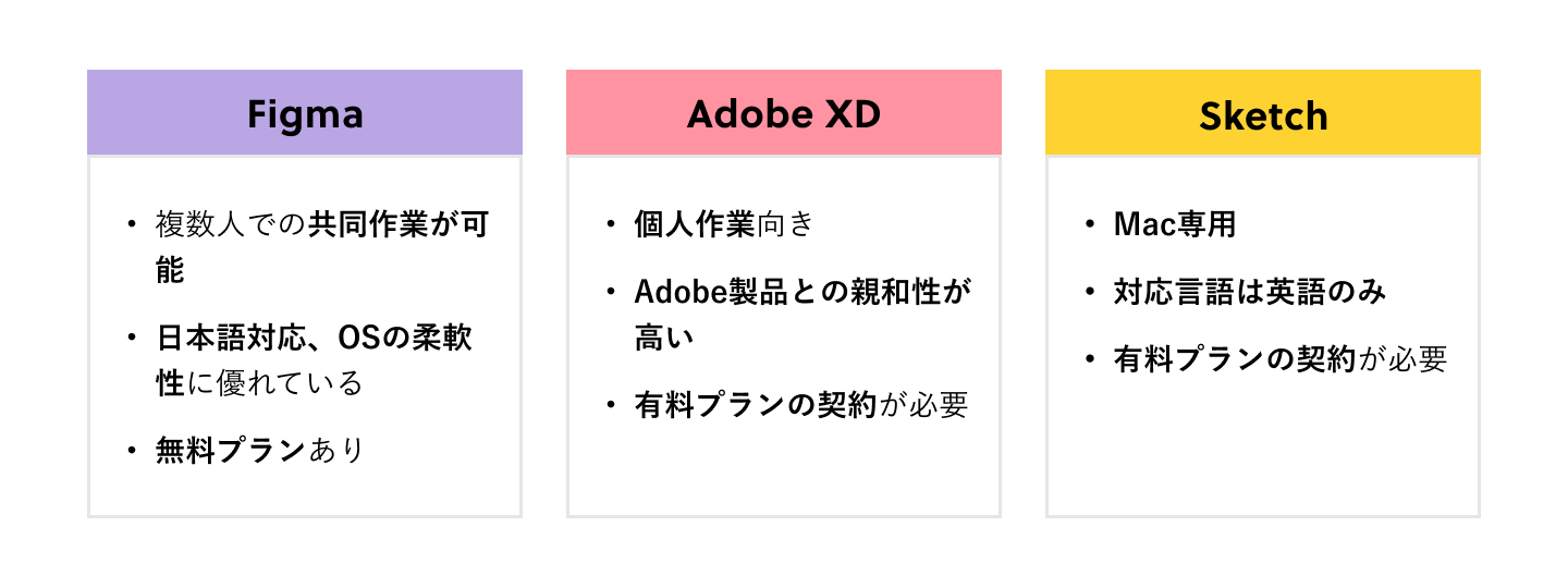 Figmaとは?注目のデザインツールを徹底解説! | 株式会社ニジボックス