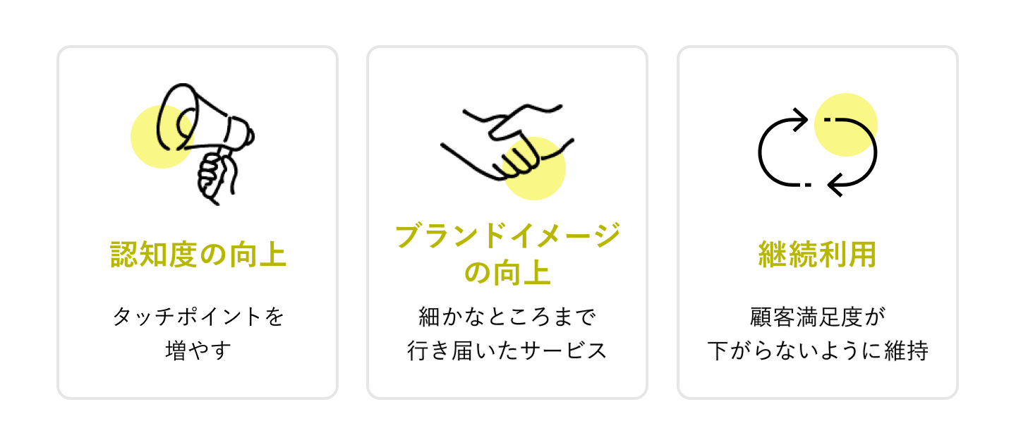 タッチポイントを作る目的。①認知度の向上
②ブランドイメージの向上
③継続利用の促進