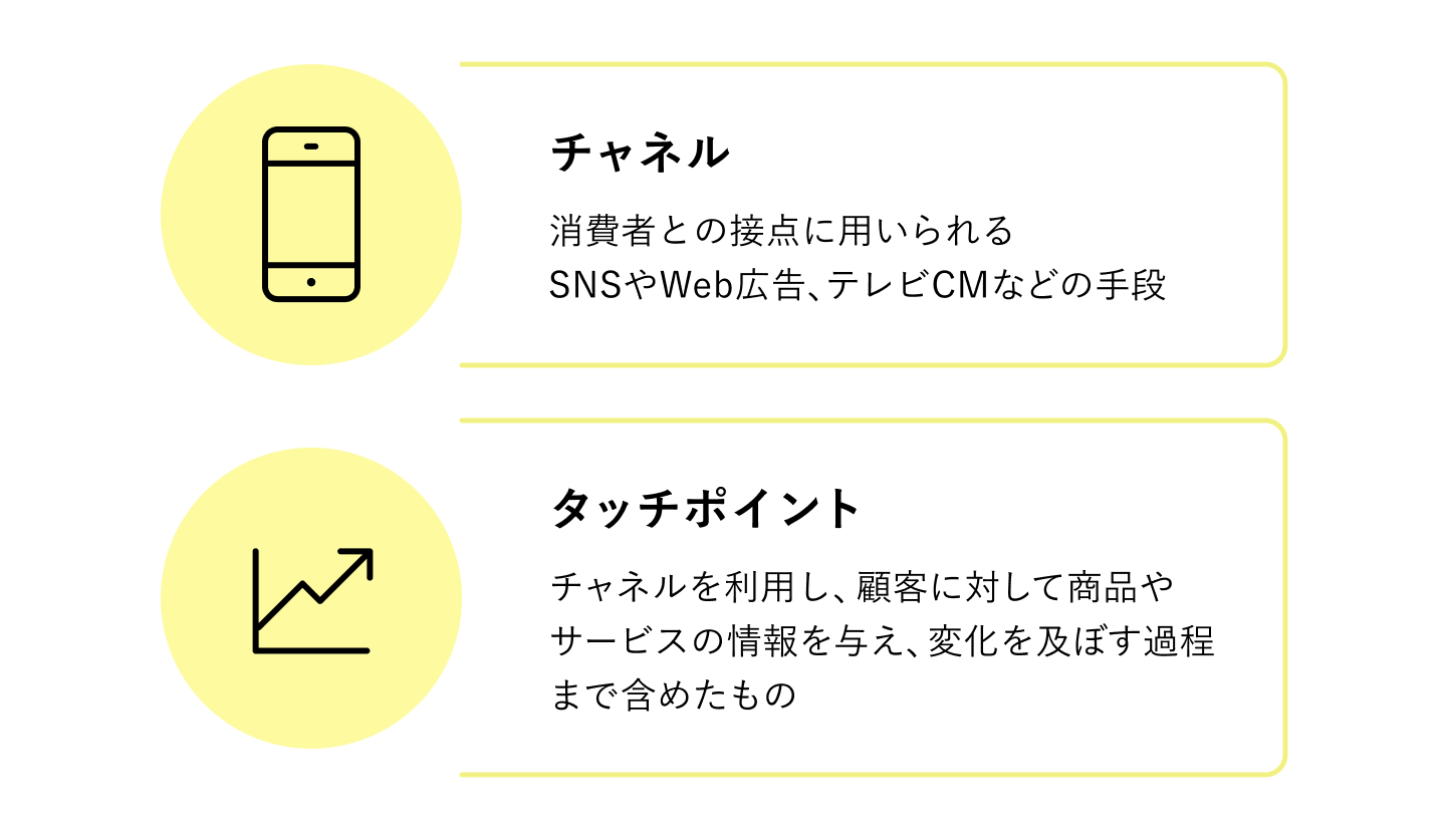 チャネルとタッチポイントの違いの図