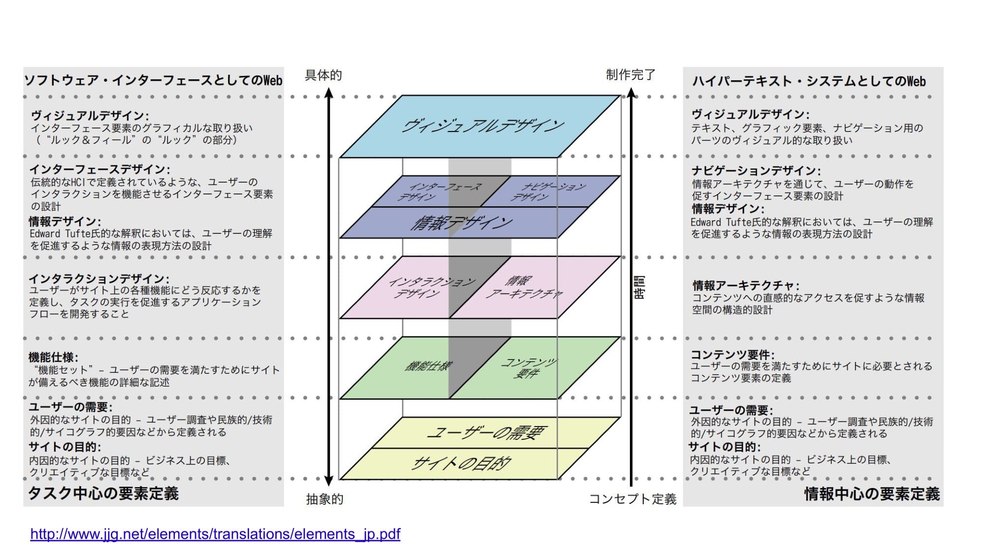 UXの5段階モデルの解説スライド