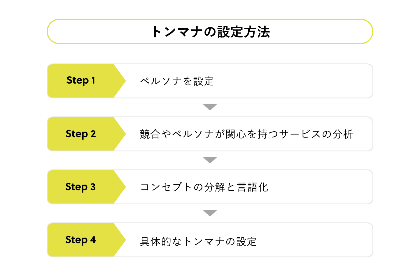 活動歴および当時の関連ビジュアル記録