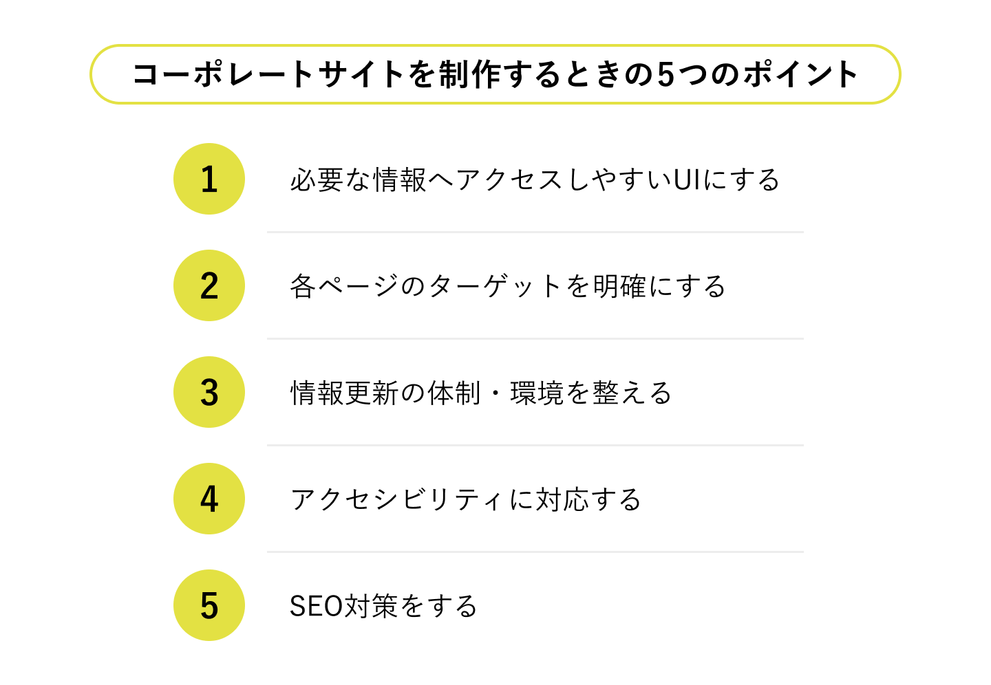 コーポレートサイトを制作するときの5つのポイント