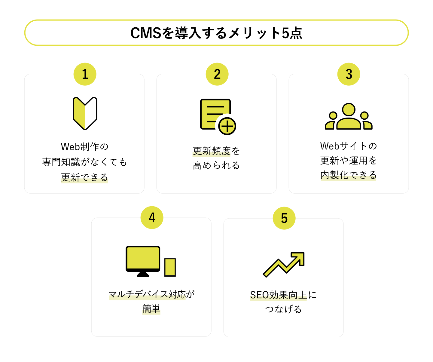 CMSを導入するメリット5点