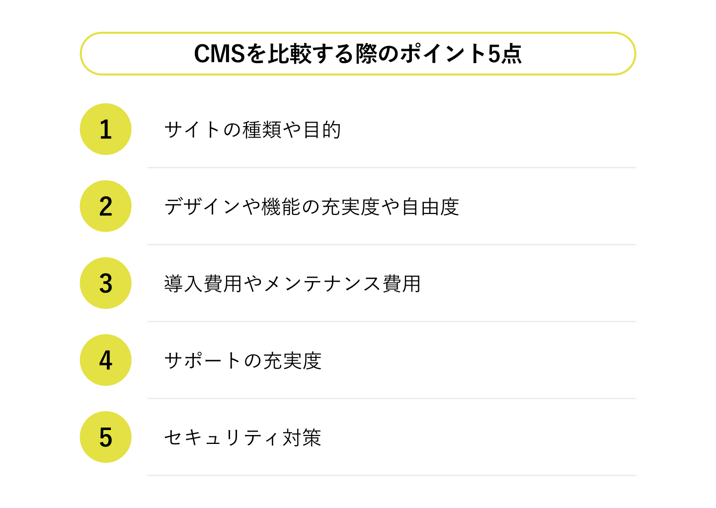 CMSを比較する際のポイント5点