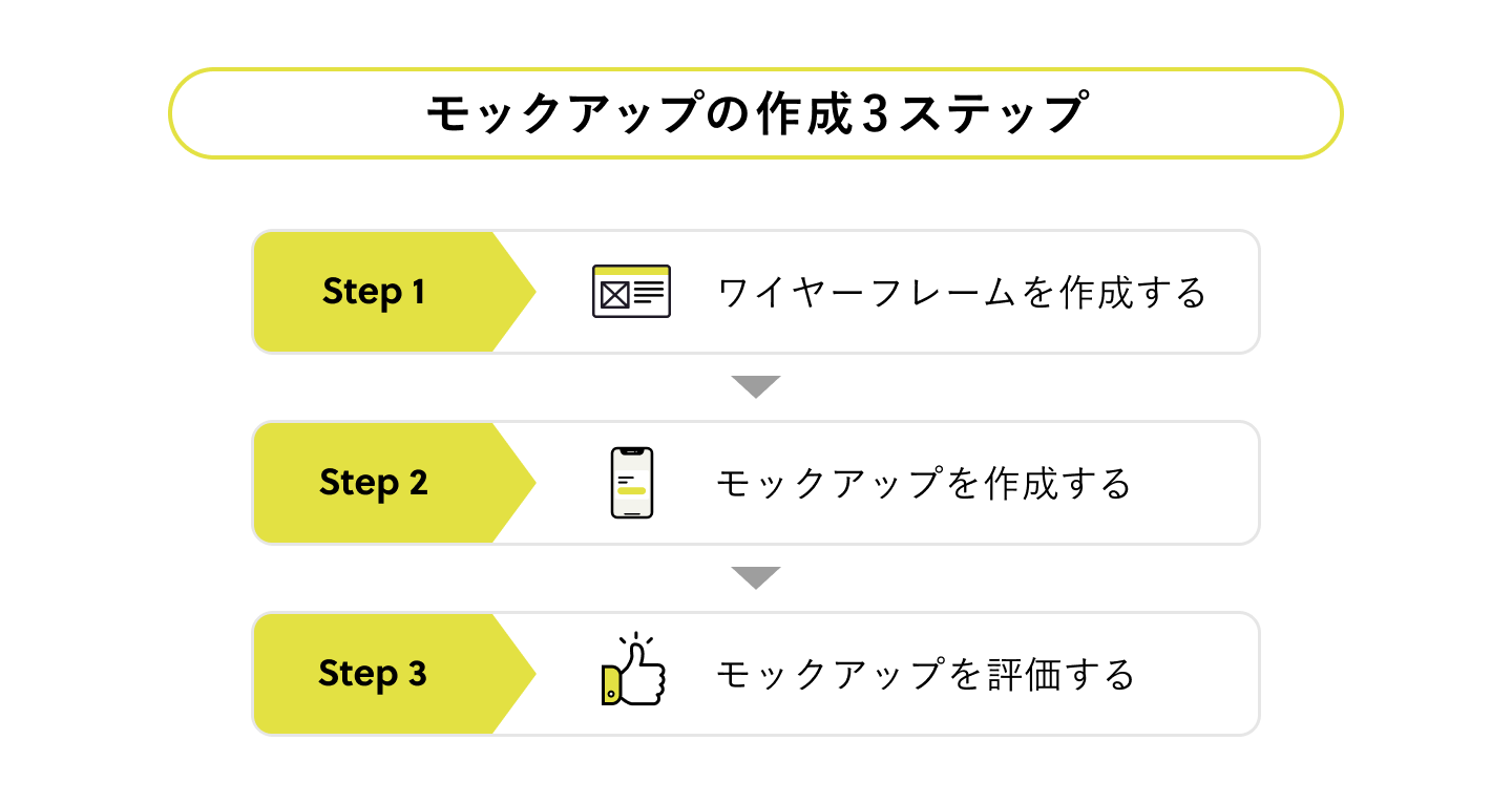 モックアップの作成3ステップ