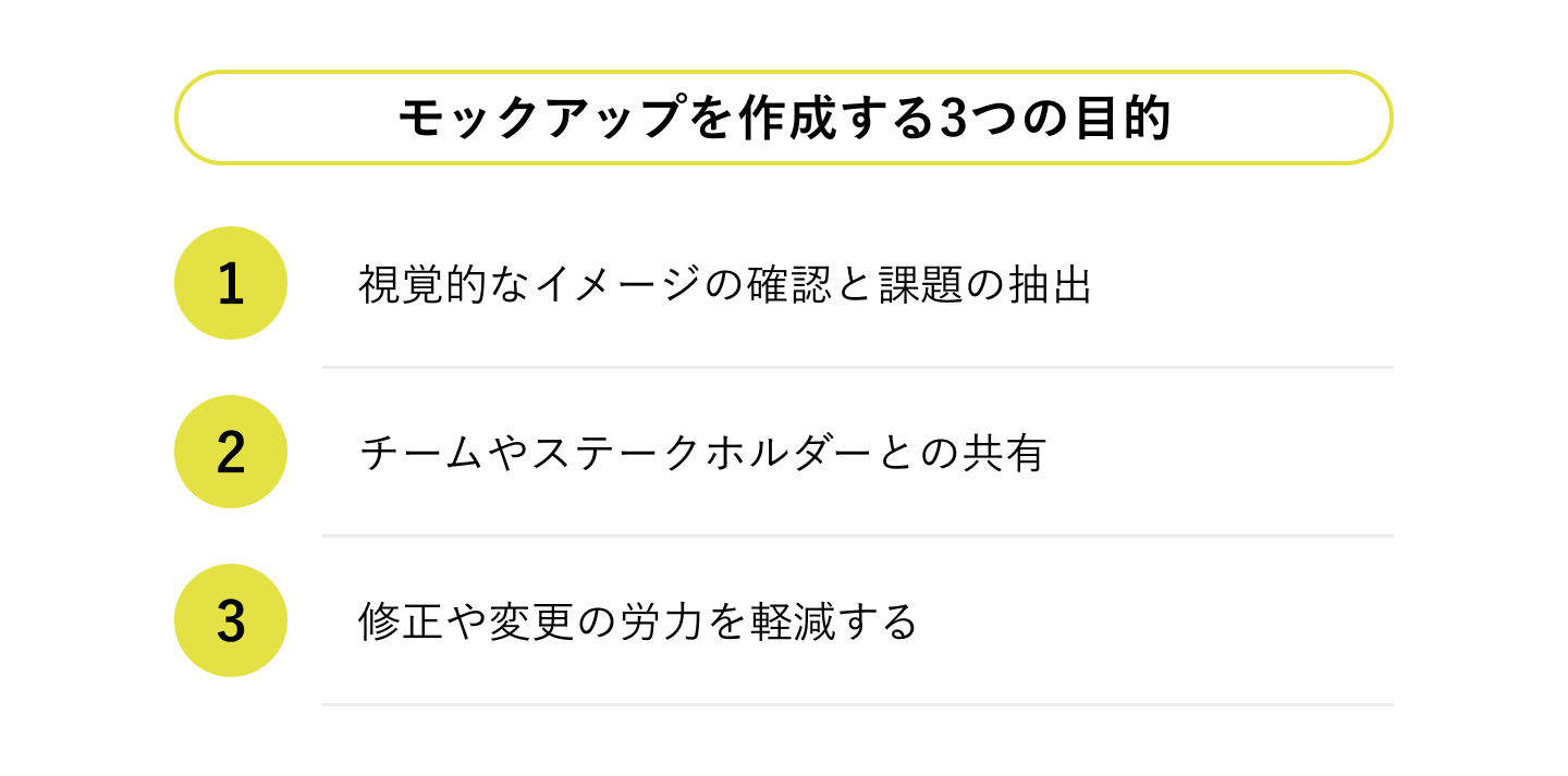 モックアップを作成する3つの目的