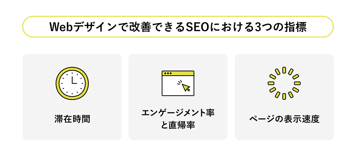 Webデザインで改善できるSEOにおける3つの指標