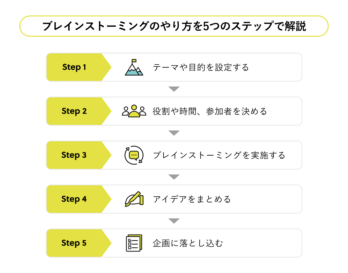ブレインストーミングのやり方を5つのステップで解説