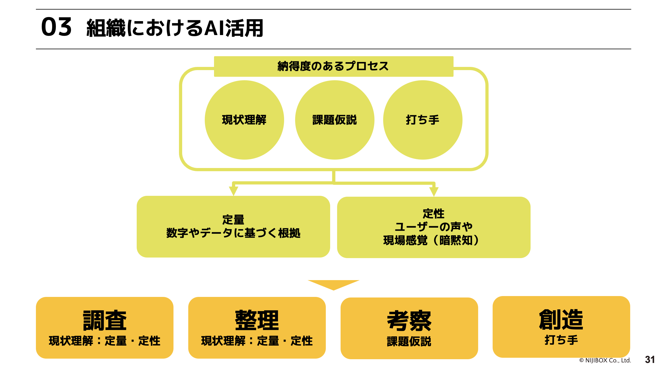 登壇資料3