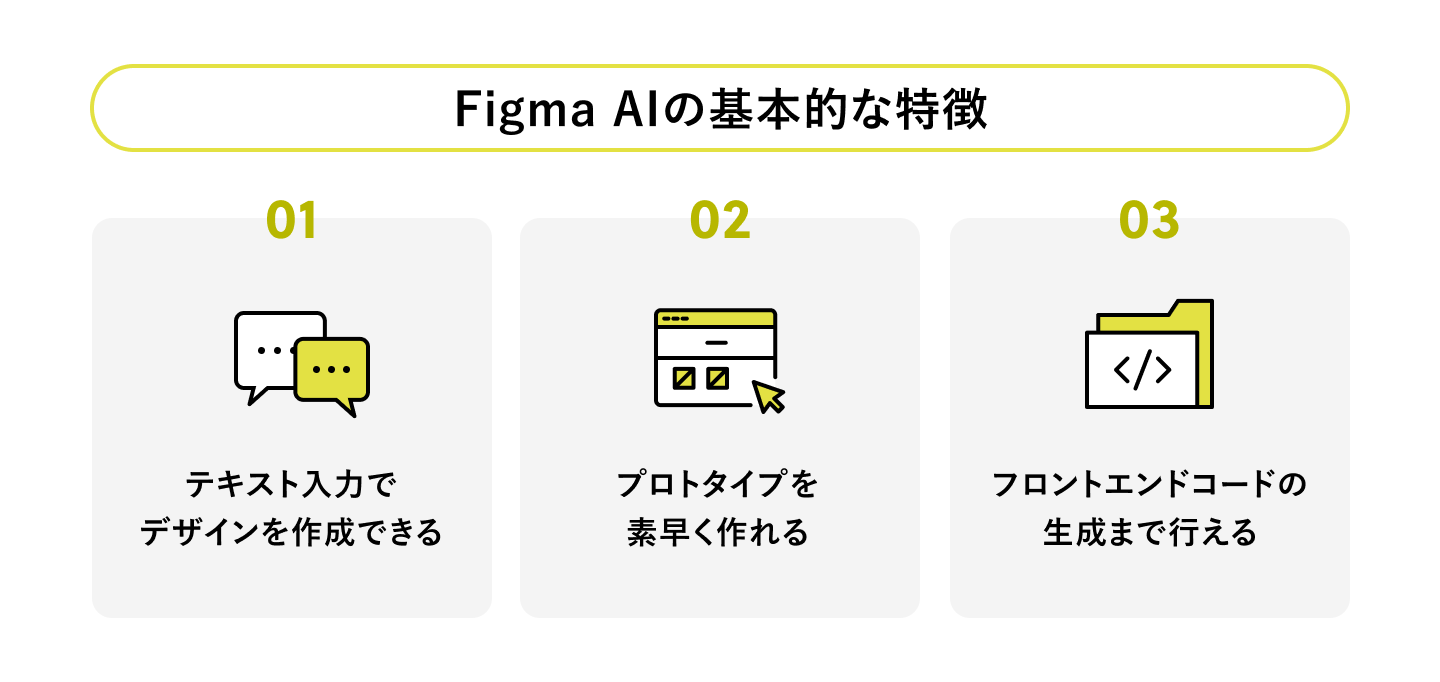図版_FigmaAIの基本的特徴
