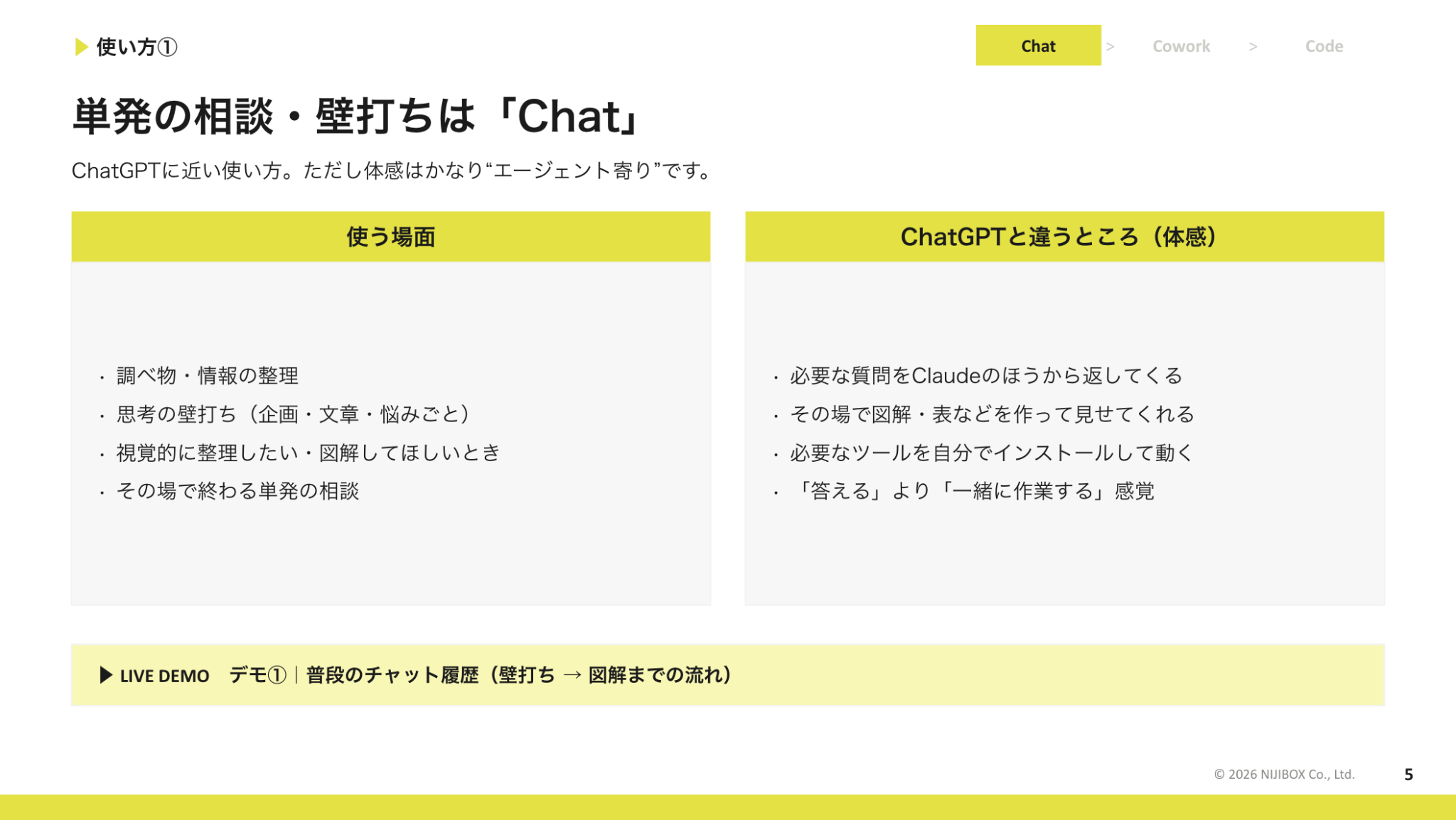 chatについての画像