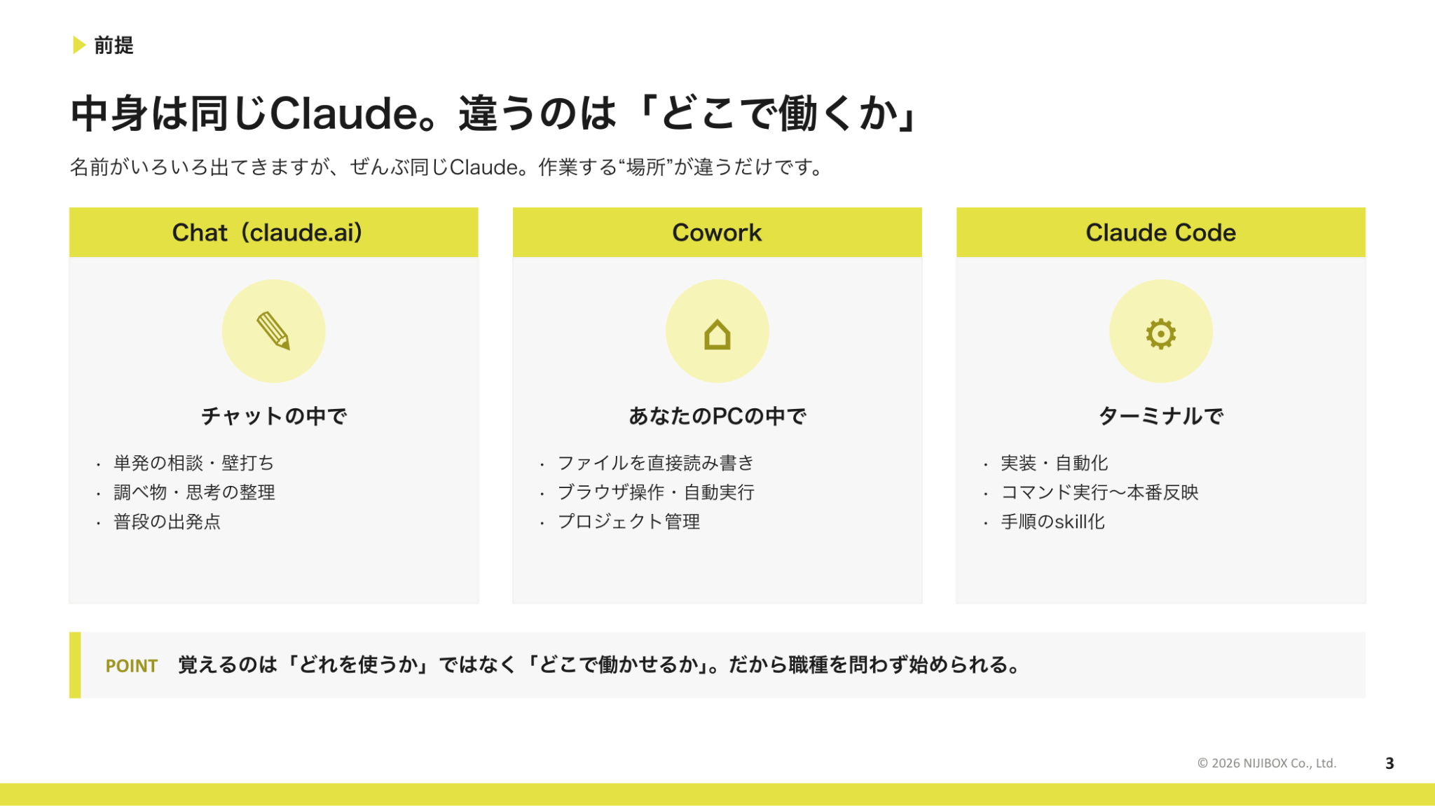 claude cowork、claude code、chatの違いについての画像