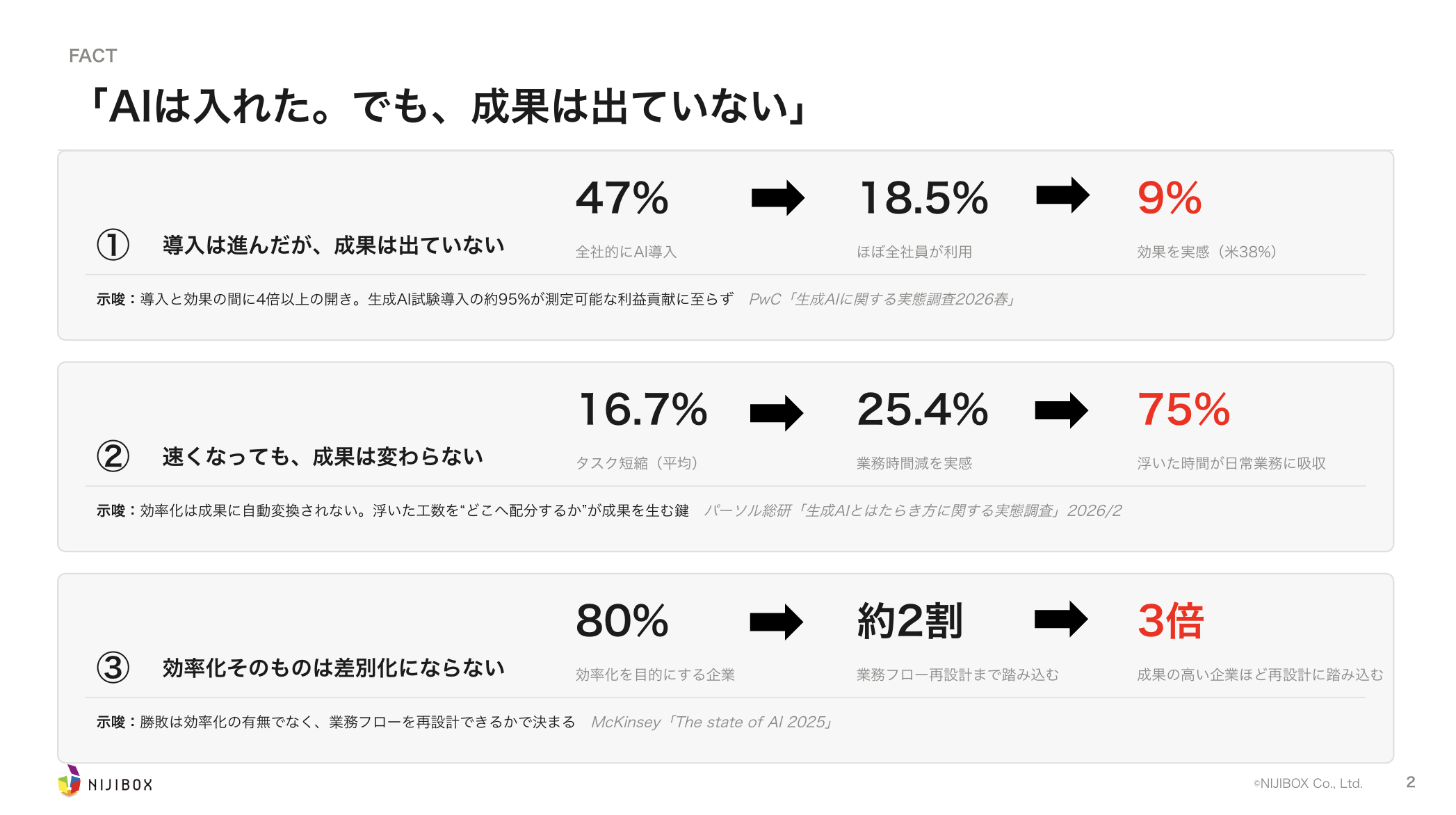 登壇資料