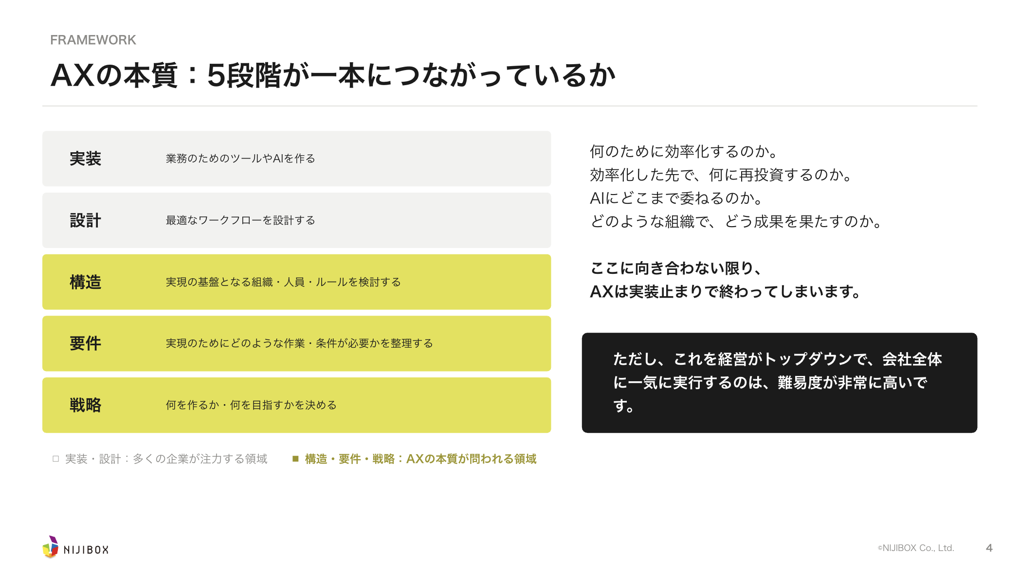 登壇資料