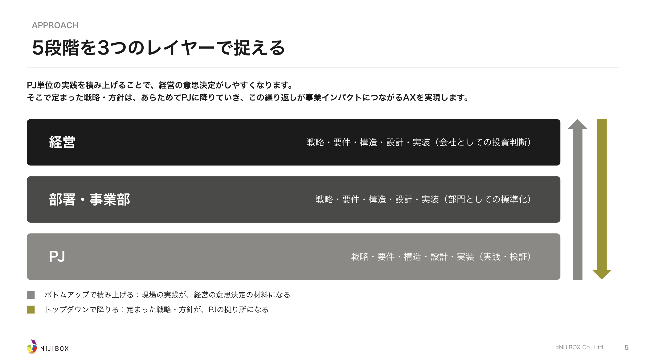登壇資料