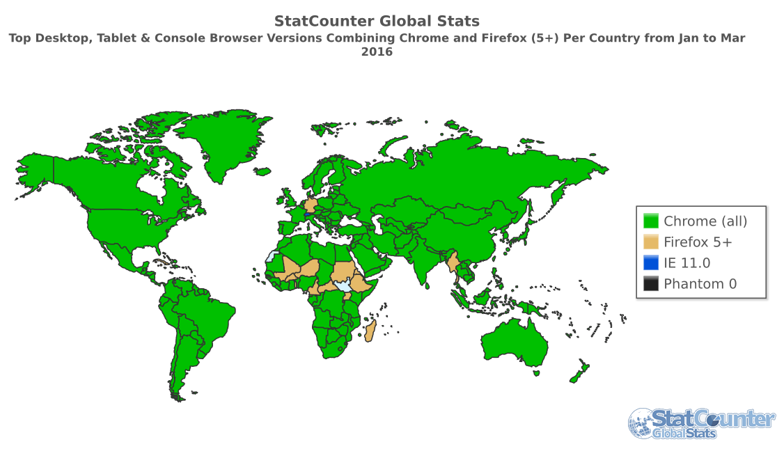 StatCounter-browser_version_partially_combined-ww-monthly-201601-201603-map